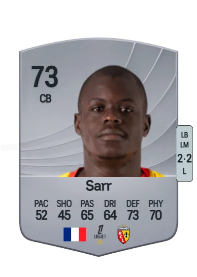 Malang Sarr card