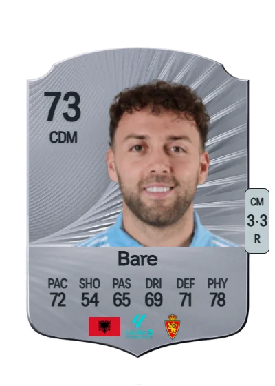 Keidi Bare card