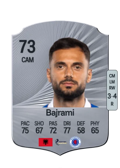 Nedim Bajrami card