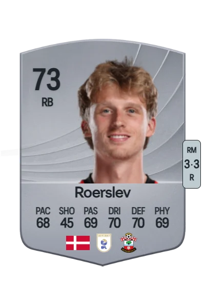 Mads Roerslev card