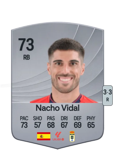 Ignacio Vidal Miralles card