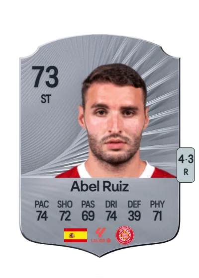 Abel Ruiz Ortega card