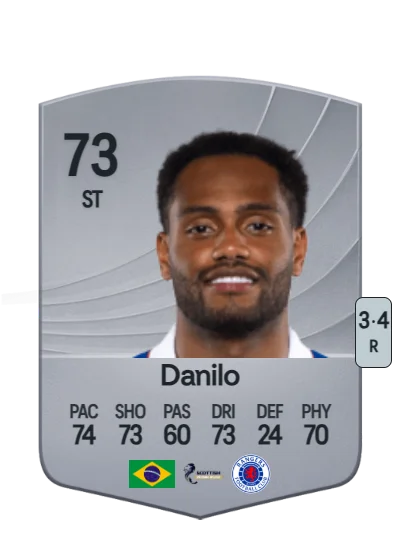 Danilo Pereira da Silva card