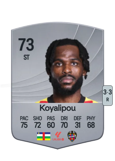 Goduine Koyalipou card