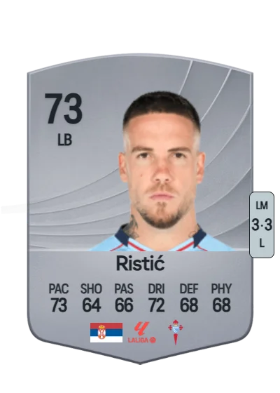 Mihailo Ristić card