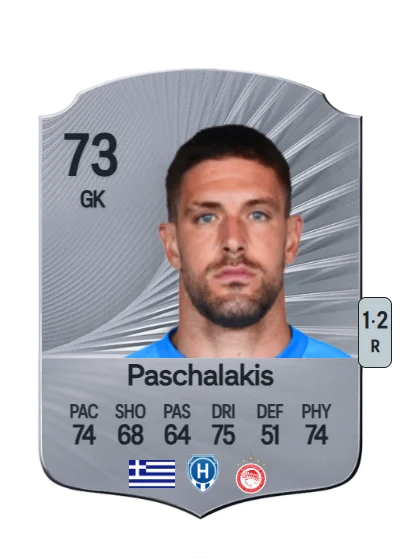 Alexandros Paschalakis card