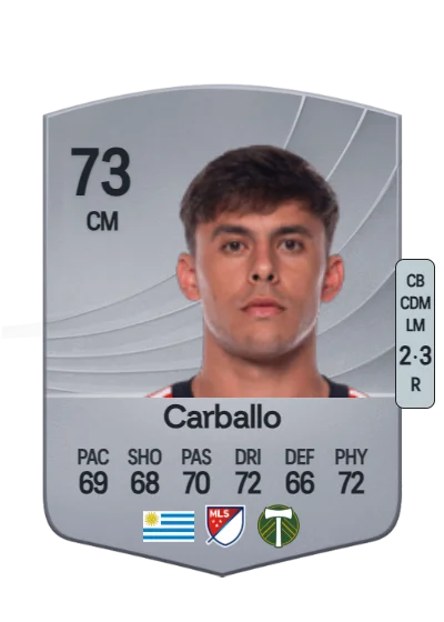 Felipe Carballo card