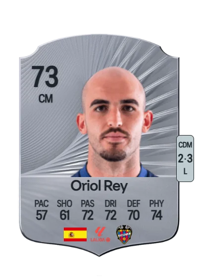 Oriol Rey Erenas card