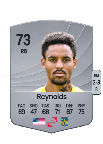 Bryan Reynolds card