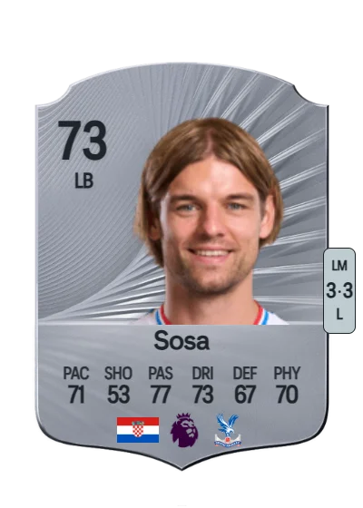 Borna Sosa card