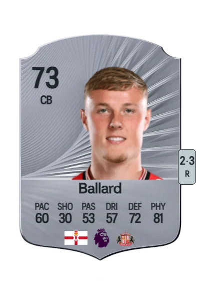 Daniel Ballard card