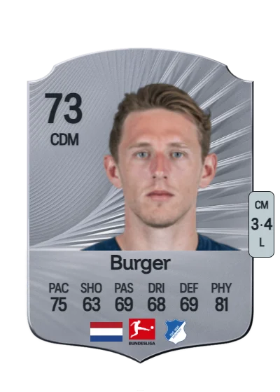 Wouter Burger card