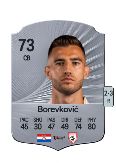 Toni Borevković card