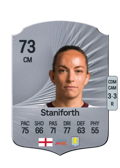 Lucy Staniforth card