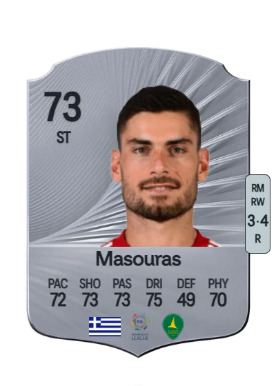 Georgios Masouras card