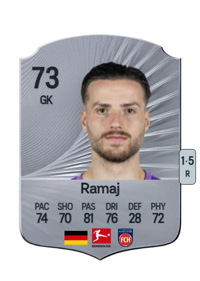 Diant Ramaj card