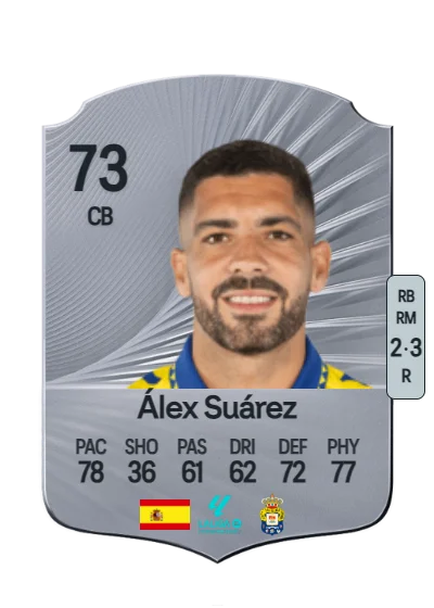José Alejandro Suárez Suárez card