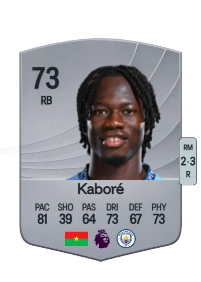 Issa Kaboré card