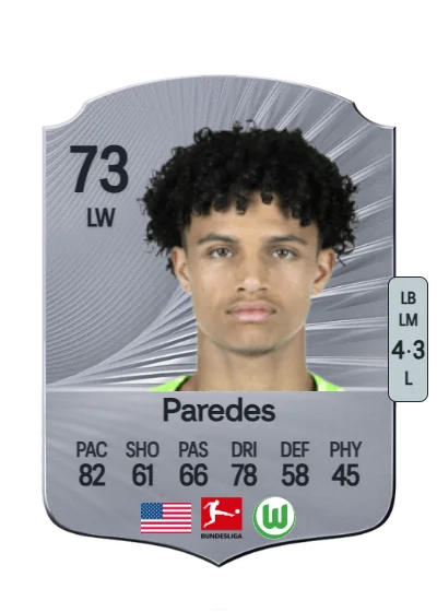Kevin Paredes card