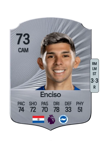 Julio César Enciso card