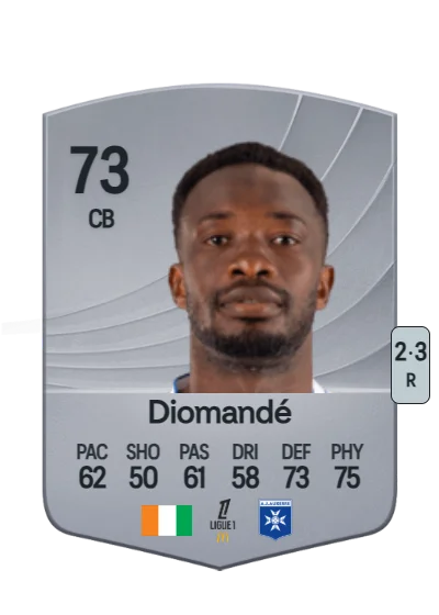 Sinaly Diomandé card