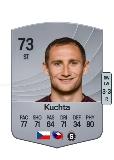 Jan Kuchta card