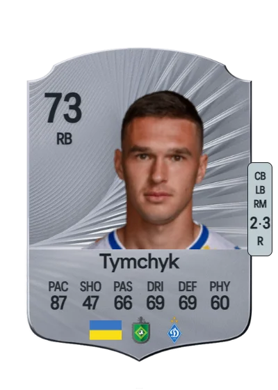 Oleksandr Tymchyk card