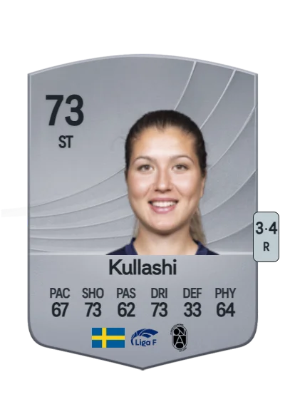 Loreta Kullashi card