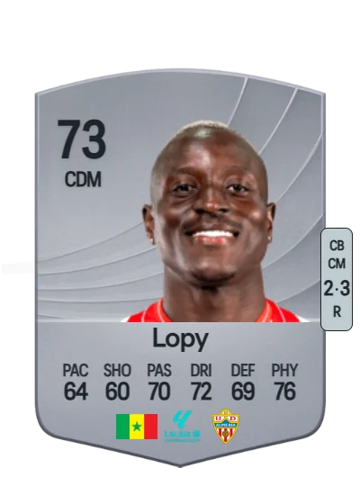 Dion Lopy card