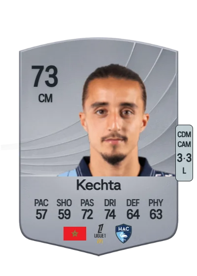 Yassine Kechta card