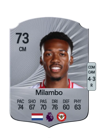 Antoni Milambo card
