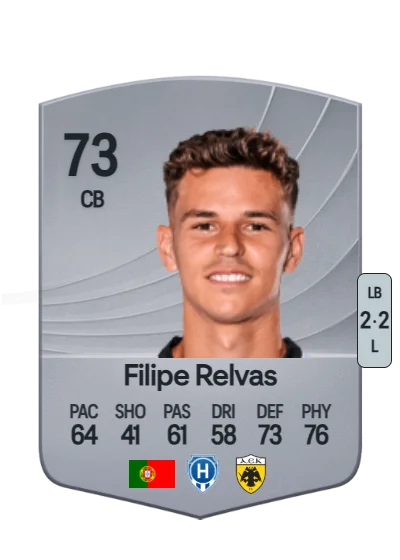 Filipe Bem Relvas card