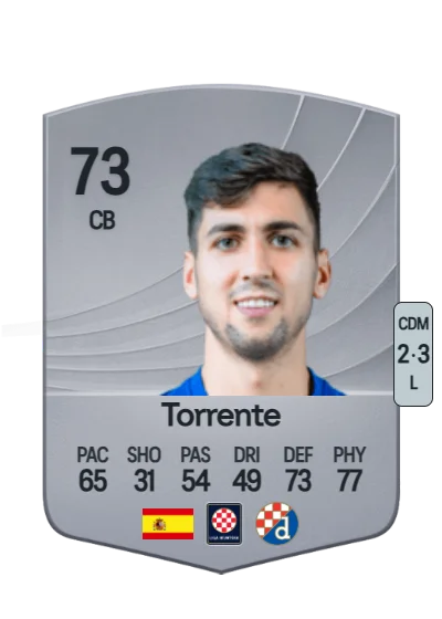 Raúl Torrente Navarro card