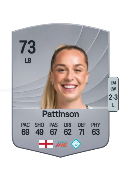 Poppy Pattinson card