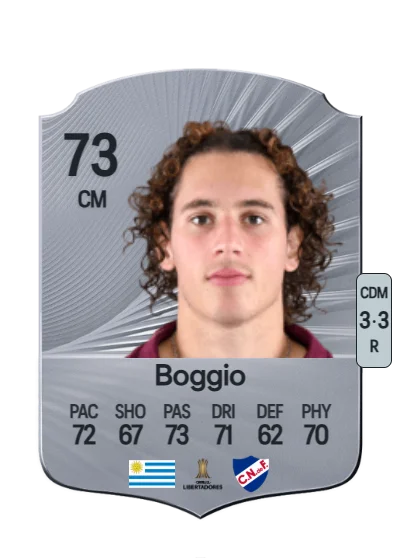 Luciano Boggio card