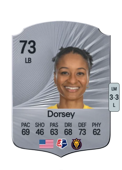 Imani Dorsey card