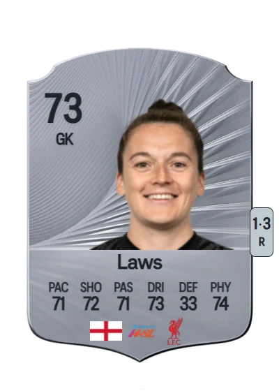 Rachael Laws card