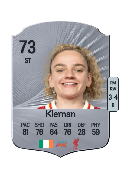 Leanne Kiernan card