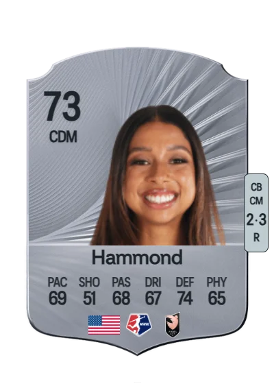 Madison Hammond card