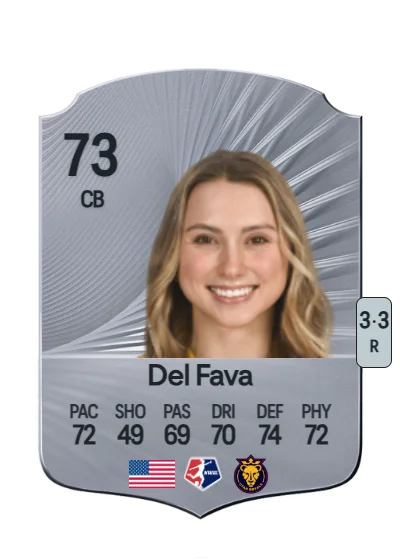 Kate Del Fava card