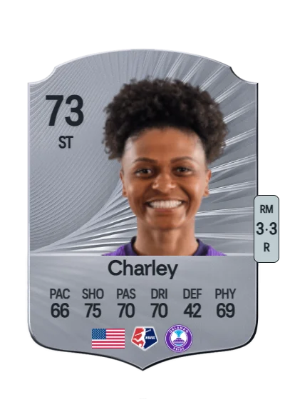 Simone Charley card