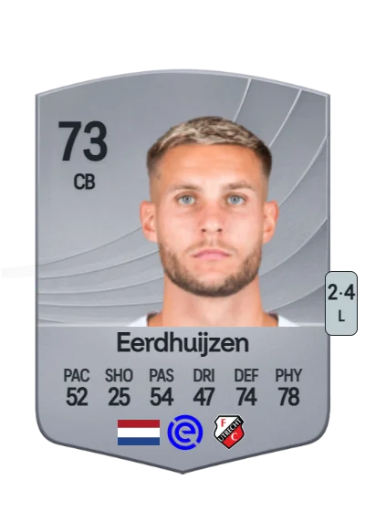 Mike Eerdhuijzen card