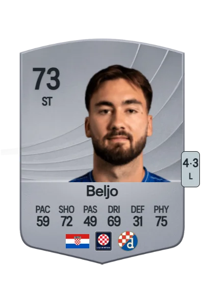 Dion Drena Beljo card
