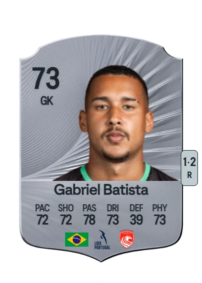 Gabriel Batista de Souza card
