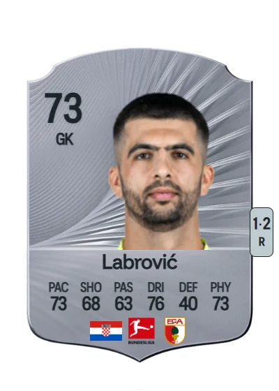 Nediljko Labrović card
