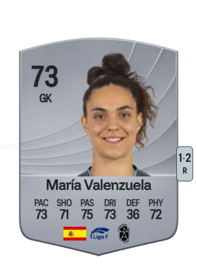 María López Valenzuela card