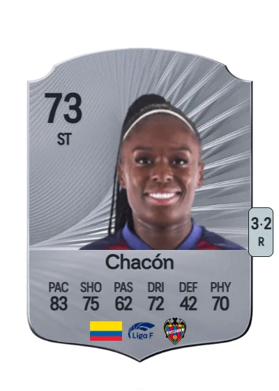 Ivonne Chacón card