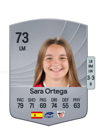 Sara Ortega Ruiz card