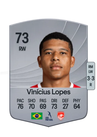 Vinícius Lopes da Silva card