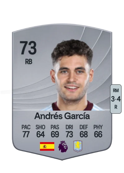 Andrés García Robledo card